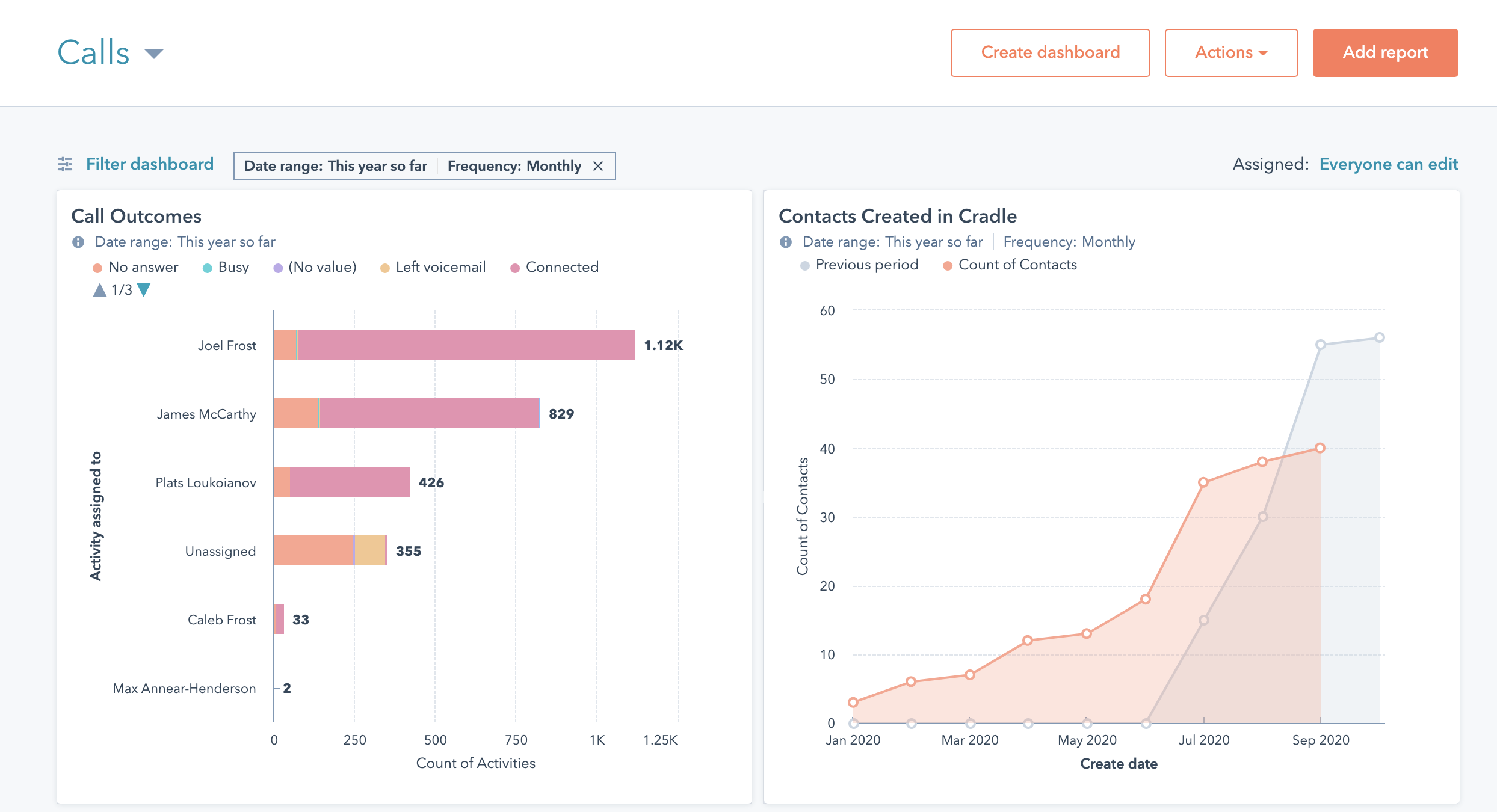 Call engagement in HubSpot