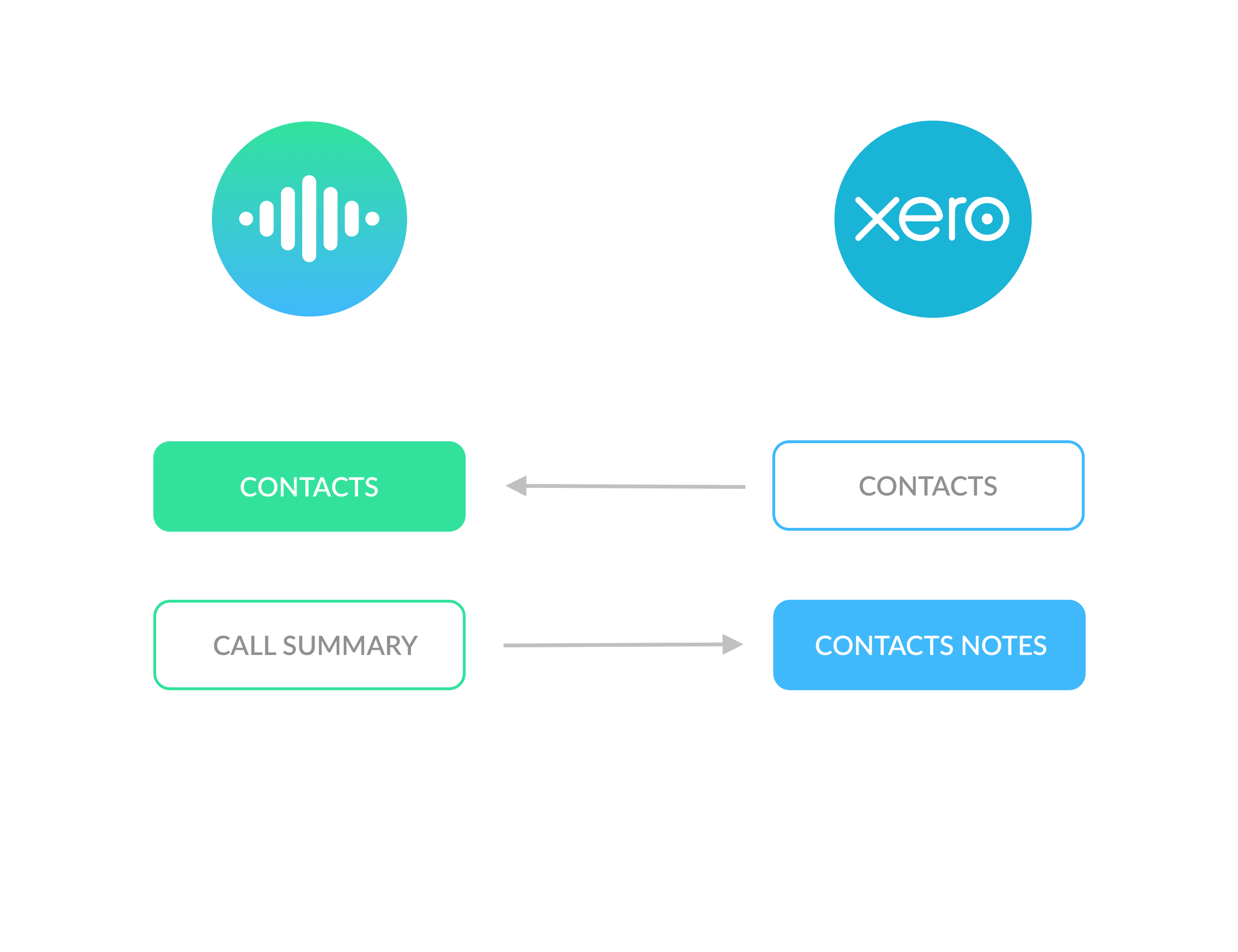 Xero sync