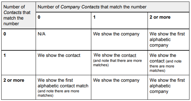 Matching Algorithm