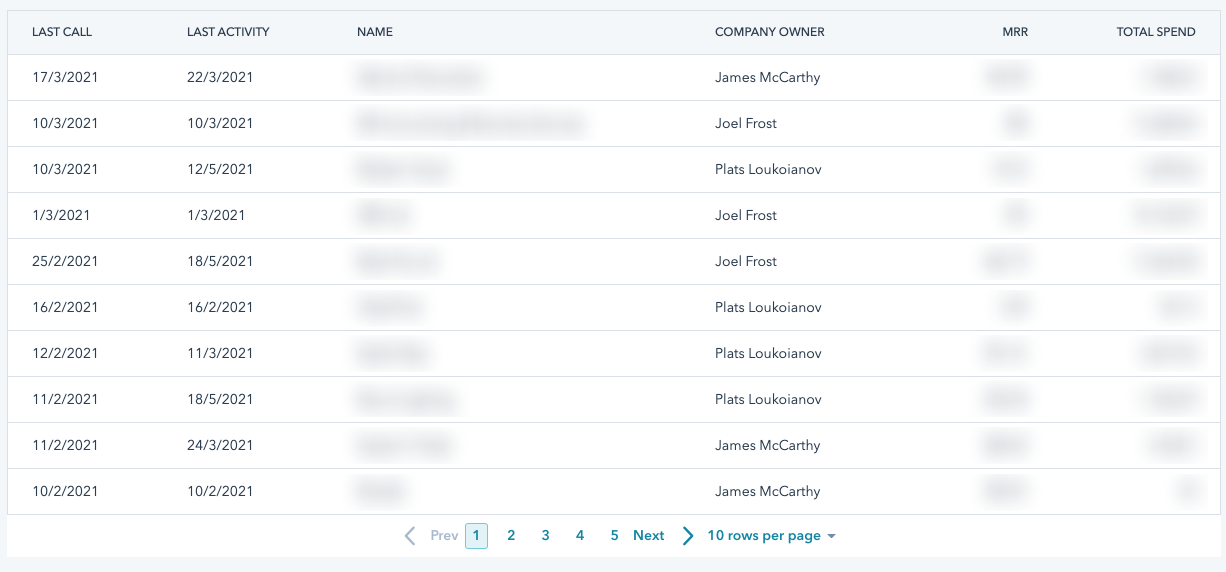 HubSpot Report