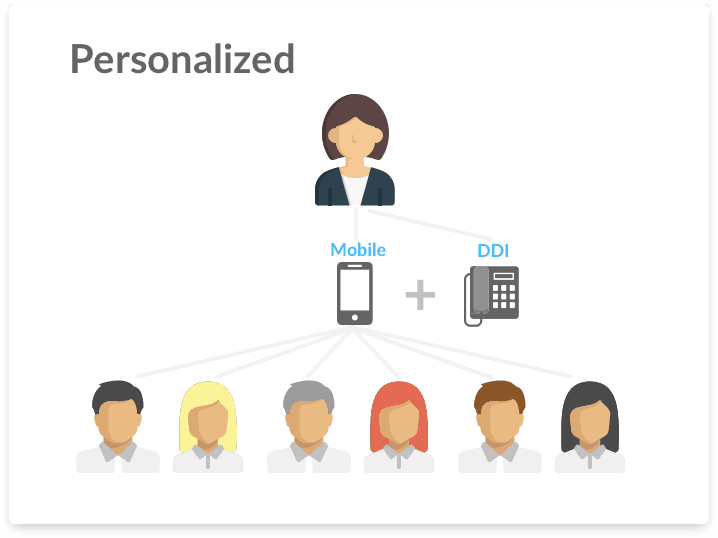 Client and agent have a one-to-one relationship (typical)